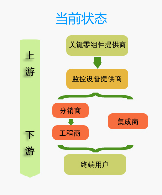 ��(d��ng)ǰҕ�l�O(ji��n)�خa(ch��n)�I(y��)朷����D ��(li��n)�W(w��ng)����